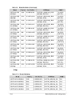 Preview for 212 page of Acer Aspire 7750 Service Manual