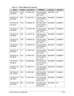 Preview for 215 page of Acer Aspire 7750 Service Manual