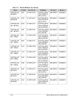 Preview for 218 page of Acer Aspire 7750 Service Manual