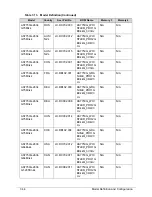 Preview for 224 page of Acer Aspire 7750 Service Manual