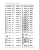 Preview for 238 page of Acer Aspire 7750 Service Manual