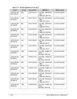 Preview for 244 page of Acer Aspire 7750 Service Manual