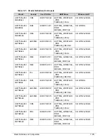 Preview for 245 page of Acer Aspire 7750 Service Manual