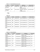 Preview for 247 page of Acer Aspire 7750 Service Manual