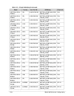 Preview for 248 page of Acer Aspire 7750 Service Manual