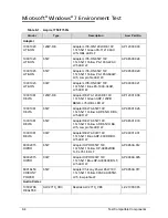 Preview for 256 page of Acer Aspire 7750 Service Manual