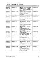 Preview for 261 page of Acer Aspire 7750 Service Manual