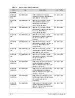 Preview for 262 page of Acer Aspire 7750 Service Manual