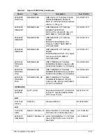 Preview for 263 page of Acer Aspire 7750 Service Manual