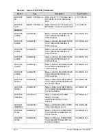 Preview for 264 page of Acer Aspire 7750 Service Manual