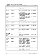 Preview for 266 page of Acer Aspire 7750 Service Manual