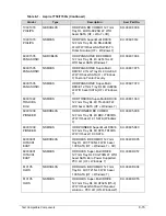 Preview for 267 page of Acer Aspire 7750 Service Manual