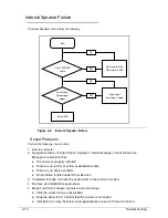 Preview for 132 page of Acer Aspire 7750Z Service Manual