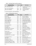 Preview for 142 page of Acer Aspire 7750Z Service Manual