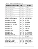 Preview for 145 page of Acer Aspire 7750Z Service Manual