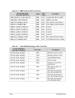 Preview for 148 page of Acer Aspire 7750Z Service Manual