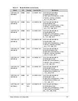 Preview for 185 page of Acer Aspire 7750Z Service Manual