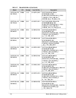 Preview for 188 page of Acer Aspire 7750Z Service Manual