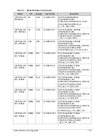 Preview for 191 page of Acer Aspire 7750Z Service Manual