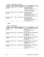 Preview for 192 page of Acer Aspire 7750Z Service Manual