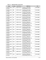 Preview for 195 page of Acer Aspire 7750Z Service Manual