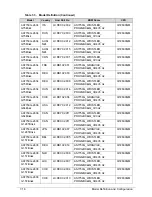 Preview for 196 page of Acer Aspire 7750Z Service Manual