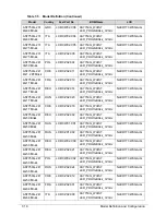 Preview for 198 page of Acer Aspire 7750Z Service Manual