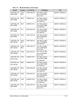 Preview for 201 page of Acer Aspire 7750Z Service Manual