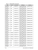 Preview for 204 page of Acer Aspire 7750Z Service Manual