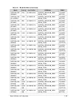 Preview for 209 page of Acer Aspire 7750Z Service Manual