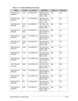 Preview for 221 page of Acer Aspire 7750Z Service Manual