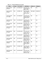 Preview for 222 page of Acer Aspire 7750Z Service Manual