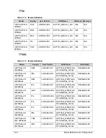 Preview for 226 page of Acer Aspire 7750Z Service Manual