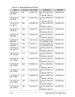 Preview for 230 page of Acer Aspire 7750Z Service Manual