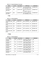 Preview for 231 page of Acer Aspire 7750Z Service Manual