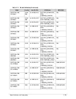 Preview for 235 page of Acer Aspire 7750Z Service Manual