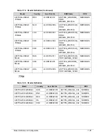 Preview for 241 page of Acer Aspire 7750Z Service Manual