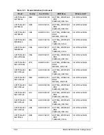 Preview for 246 page of Acer Aspire 7750Z Service Manual