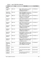 Preview for 257 page of Acer Aspire 7750Z Service Manual