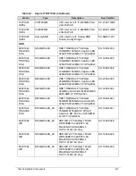 Preview for 259 page of Acer Aspire 7750Z Service Manual