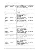 Preview for 260 page of Acer Aspire 7750Z Service Manual