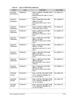 Preview for 265 page of Acer Aspire 7750Z Service Manual