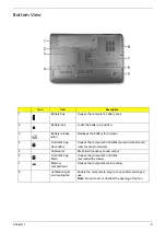 Preview for 15 page of Acer Aspire 8735 Service Manual