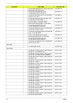 Preview for 156 page of Acer Aspire 8735 Service Manual