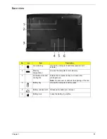 Предварительный просмотр 17 страницы Acer Aspire 8930Q Series Service Manual