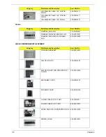 Предварительный просмотр 116 страницы Acer Aspire 8930Q Series Service Manual