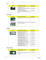 Preview for 122 page of Acer Aspire 8930Q Series Service Manual