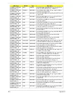 Предварительный просмотр 266 страницы Acer Aspire 8940 Series Service Manual