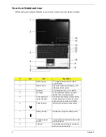 Preview for 14 page of Acer Aspire 9110 Service Manual