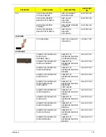 Preview for 111 page of Acer Aspire 9420/ 9410/ 7110 TravelMate 5620/ 5610/... Service Manual